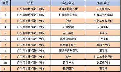 珠海一高校获评“国家优质校”,全省仅14所高职院校入选