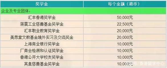 2019香港本科申请|香港公开、树仁、恒生、珠海学院招生简章