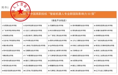 武汉软件工程职业学院获评中国高职院校智能机器人专业群国际影响力50强