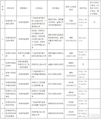 2022年广东省珠海市中等职业教育拟招生学校与职业培训概况